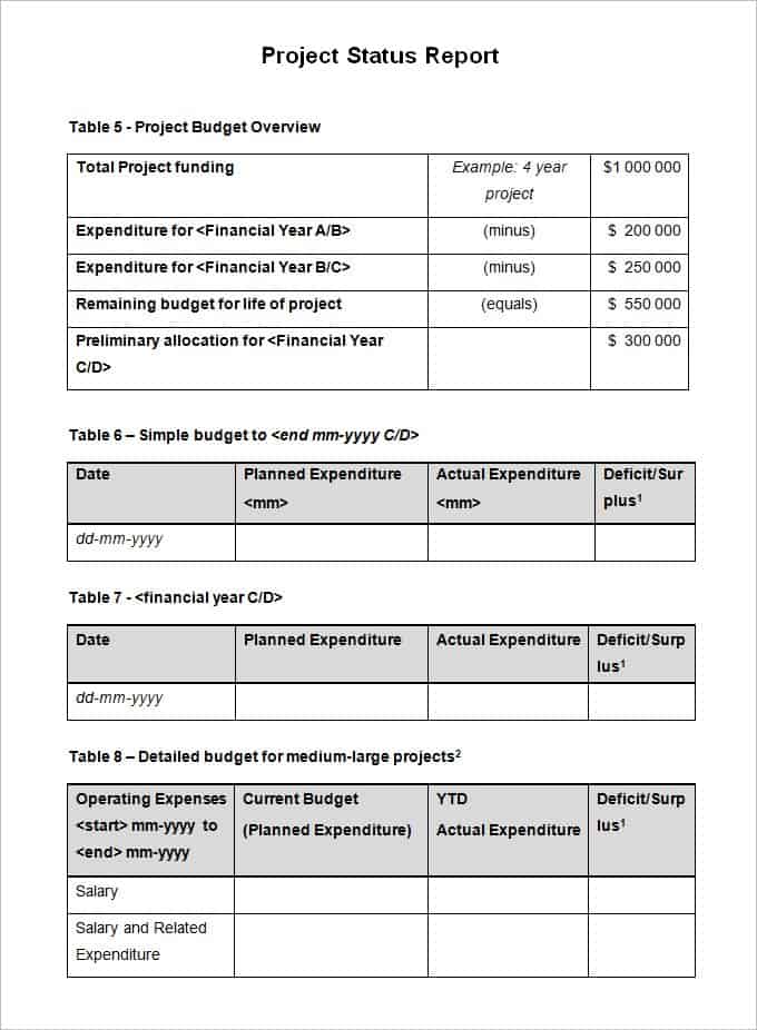 Project report dissertation