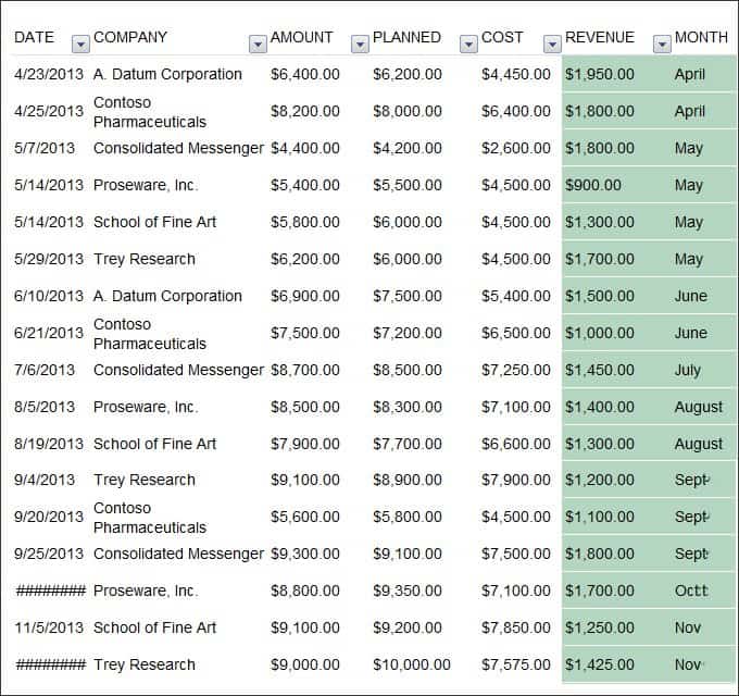 Month End Report Template