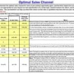 sales revenue report template image 33