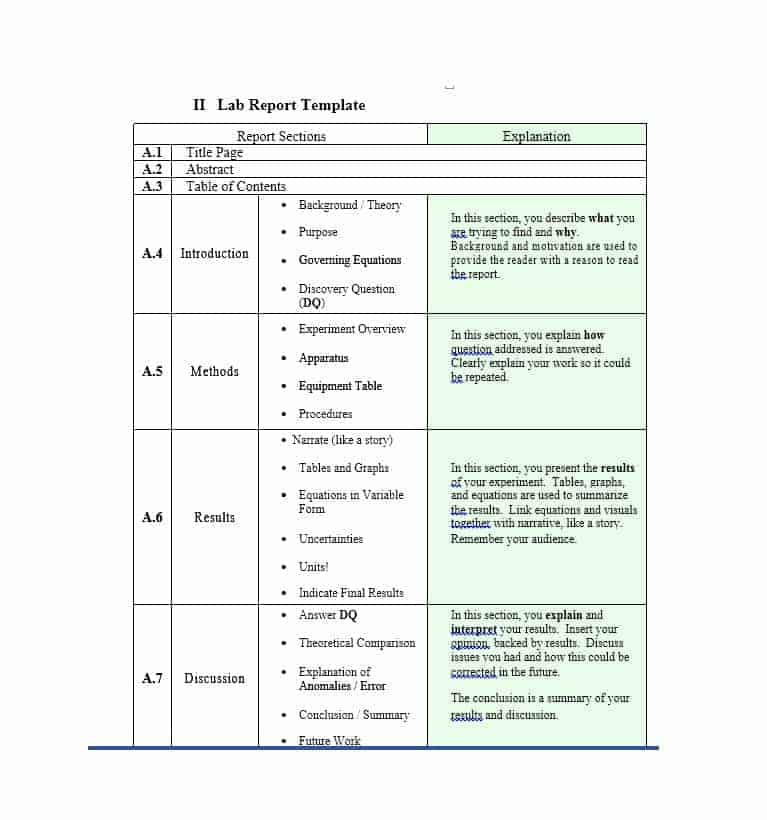 Weekly Test Report Template