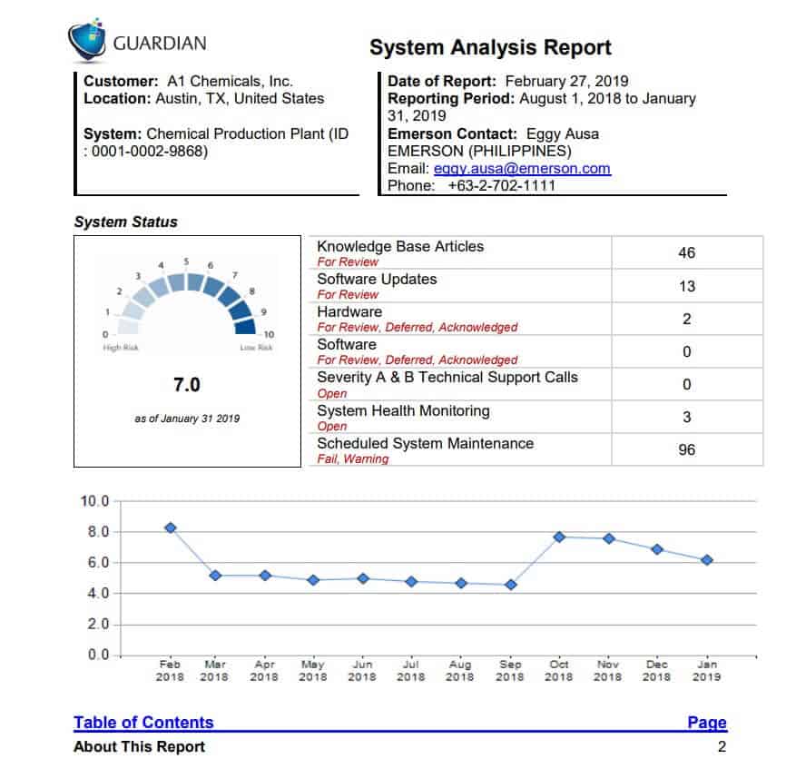 report analysis of a company