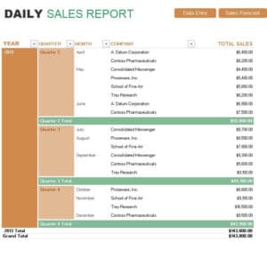 14+ Sample Daily Sales Report Templates [WORD, EXCEL, PDF] - Writing ...