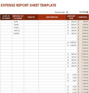 16+ Sample Expense Report Templates [in EXCEL & WORD] - Excel Format