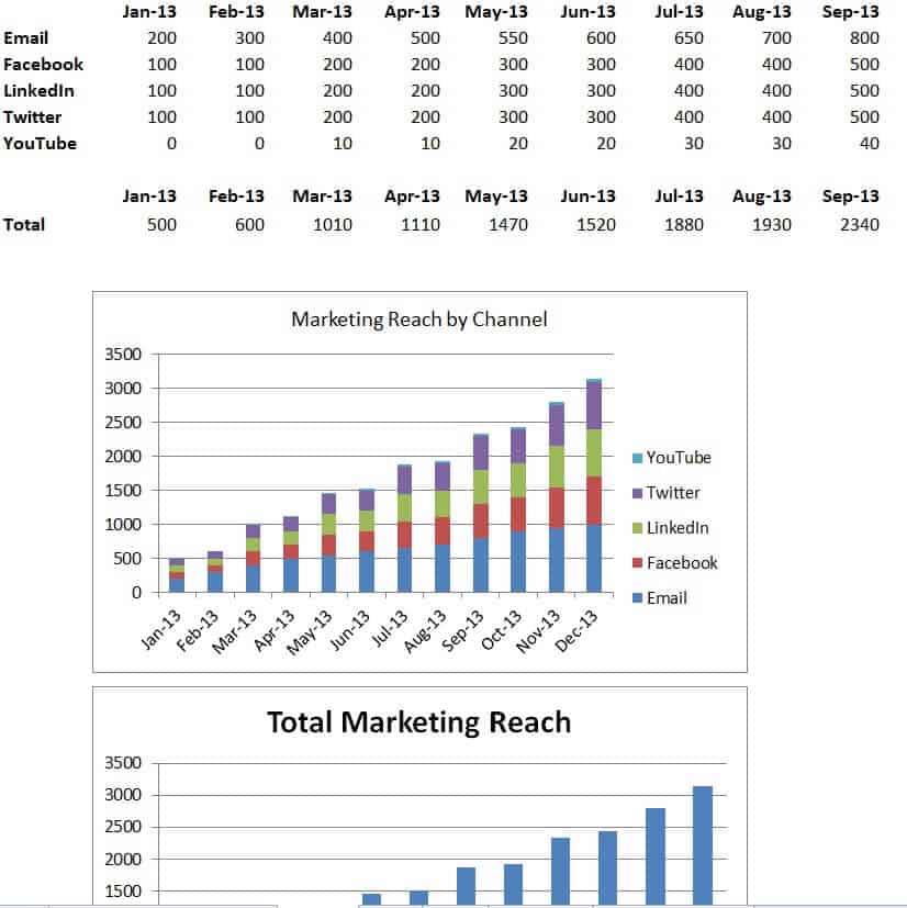marketing project report free download