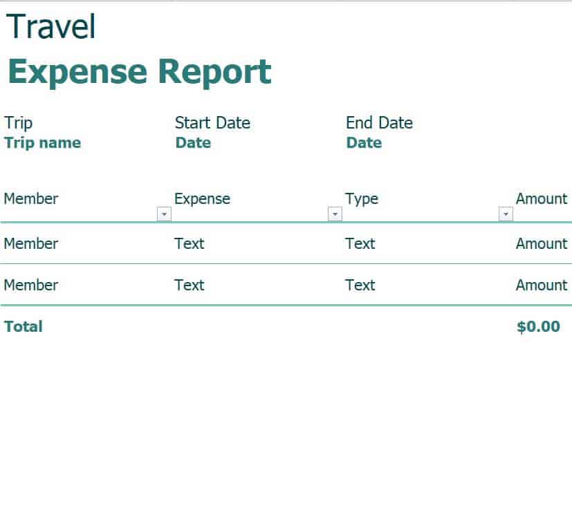 travel costs words