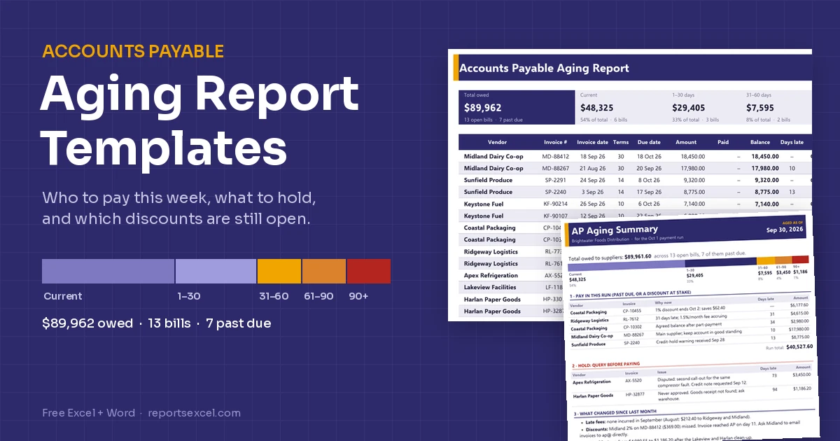 Accounts payable aging report templates in Excel and Word showing $89,962 owed to suppliers split into aging buckets, with a weekly payment run summary