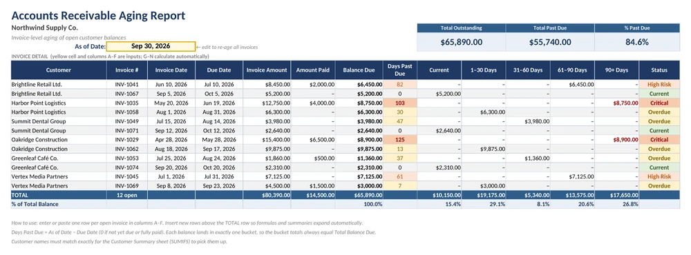 Excel accounts receivable aging report template preview with an editable As of Date, invoice-level table of customers, invoice numbers, dates, amounts paid and balances, days past due, Current, 1–30, 31–60, 61–90 and 90+ day aging buckets, color-coded status labels, totals and percent of total row
