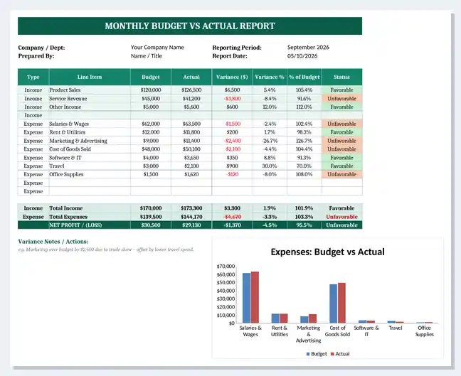 Excel budget vs actual report template preview with income and expense line items, budget, actual, variance, variance percent, percent of budget, favorable and unfavorable status, net profit and budget vs actual chart