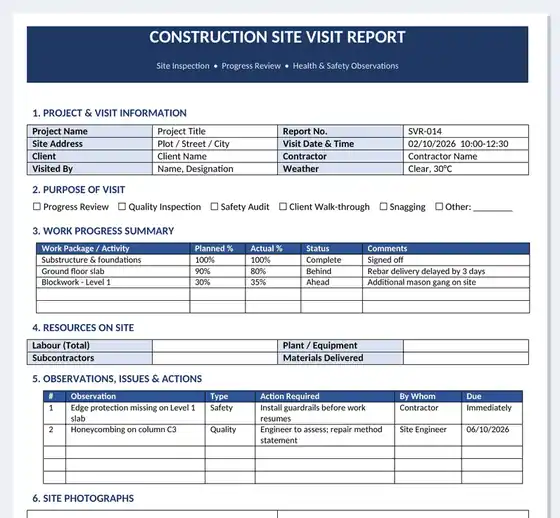 Word construction site visit report template preview with project and visit information, purpose checkboxes, work progress summary, resources on site and observations with action items