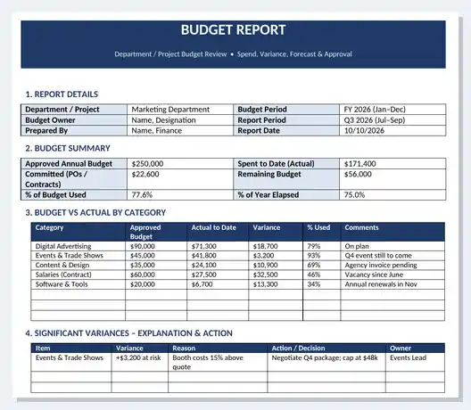 Word department budget report template preview with report details, budget summary, budget vs actual by category table, significant variances with reasons and actions