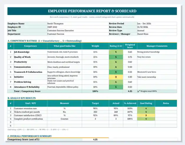 Excel employee performance scorecard template preview with weighted competency ratings, goals and KPI results with percent achieved, overall performance score, automatic rating and competency radar chart