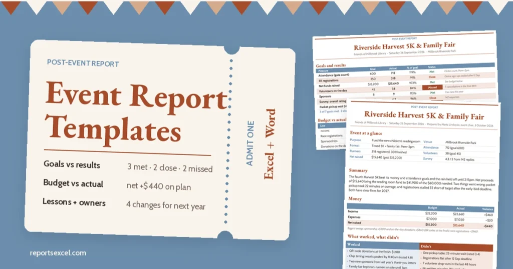 Event report templates shown as a cream event ticket with goals vs results, budget vs actual and lessons learned, next to an Excel event report tracker and a one-page Word post-event report