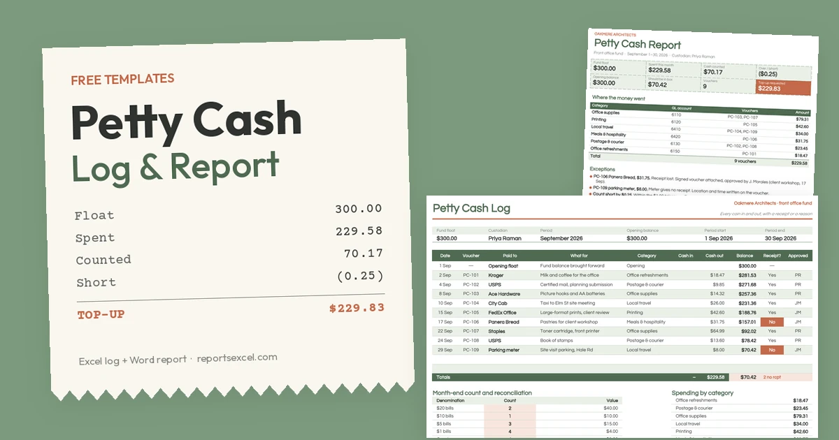 Free petty cash templates showing a receipt-style summary of a $300 float, $229.58 spent and a $229.83 top-up, with an Excel petty cash log and a Word monthly report