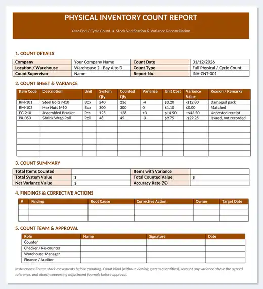 Word physical inventory count report template preview with count details, count sheet and variance table, count summary, findings and corrective actions, and approval sign-off