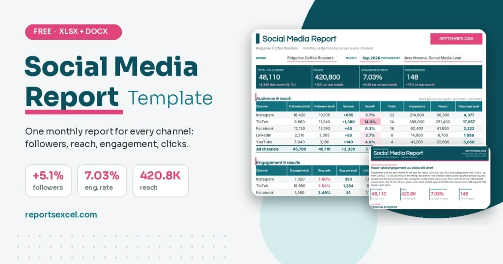 Social media report template in Excel and Word showing followers, reach, engagement rate and conversions by channel