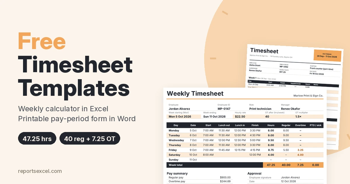 Free timesheet templates showing a weekly Excel timesheet with 47.25 hours split into 40 regular and 7.25 overtime, and a printable Word pay-period timesheet